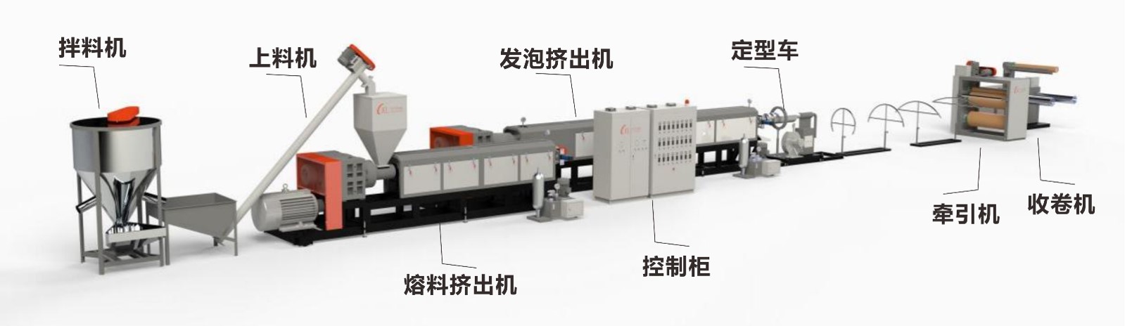 PP/PET/PS/PLA/PE塑料片材挤出生产线